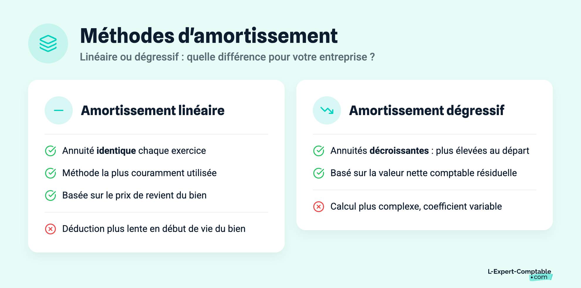 Méthodes d'amortissement : Linéaire ou dégressif